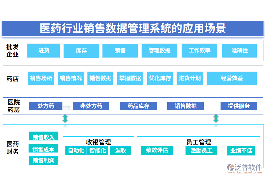 二、醫(yī)藥行業(yè)銷售數(shù)據(jù)管理系統(tǒng)的應(yīng)用場景