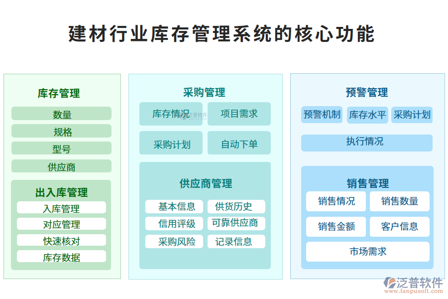 三、建材行業(yè)庫存管理系統(tǒng)的核心功能
