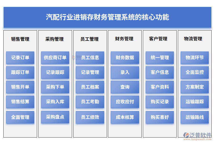 汽配行業(yè)進銷存財務管理系統(tǒng)的核心功能