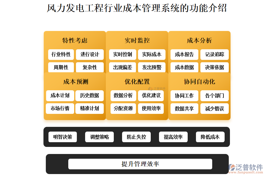 風力發(fā)電工程行業(yè)成本管理系統(tǒng)的功能介紹