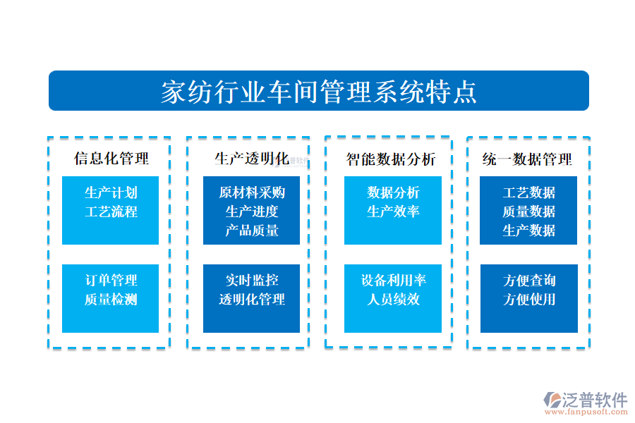 　四、家紡行業(yè)車間管理系統(tǒng)特點(diǎn)