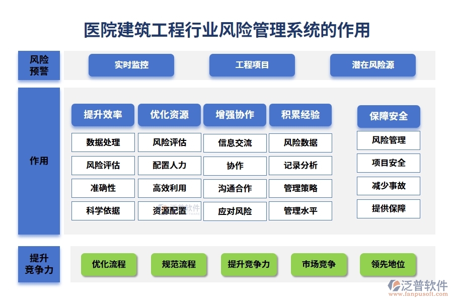 醫(yī)院建筑工程行業(yè)風(fēng)險管理系統(tǒng)的作用
