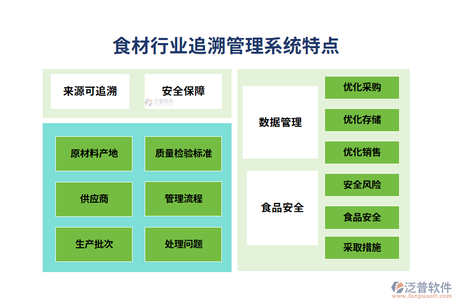 四、食材行業(yè)追溯管理系統(tǒng)特點(diǎn)