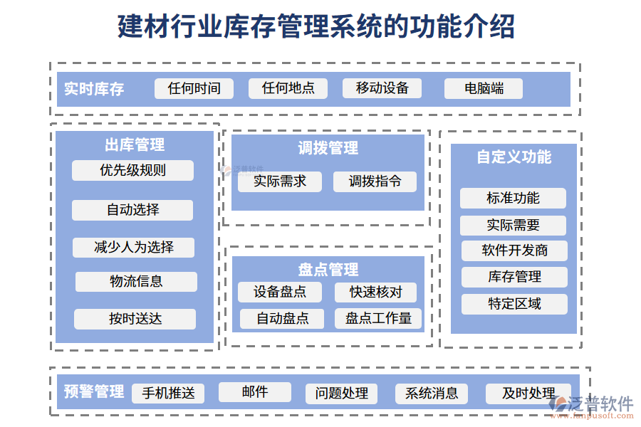 一、建材行業(yè)庫(kù)存管理系統(tǒng)的功能介紹