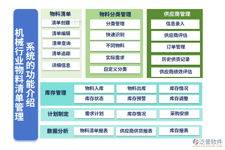 一、機械行業(yè)物料清單管理系統(tǒng)的功能介紹