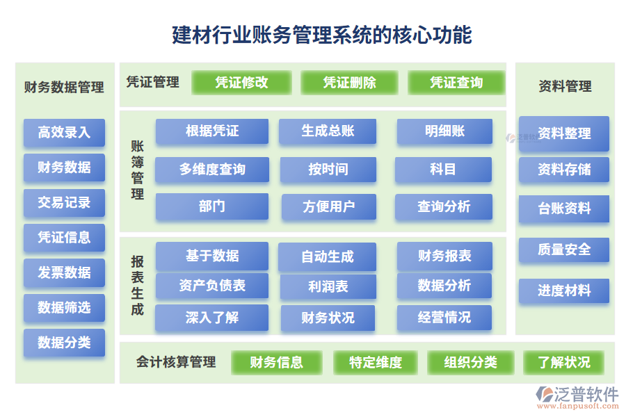 建材行業(yè)賬務管理系統(tǒng)的核心功能