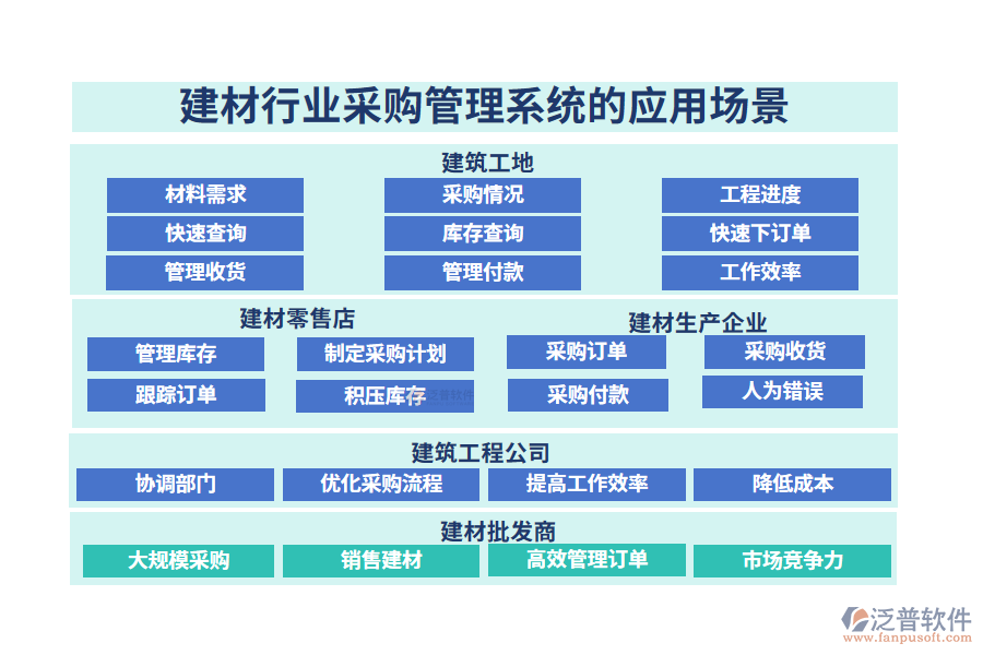 二、建材行業(yè)采購管理系統(tǒng)的應用場景