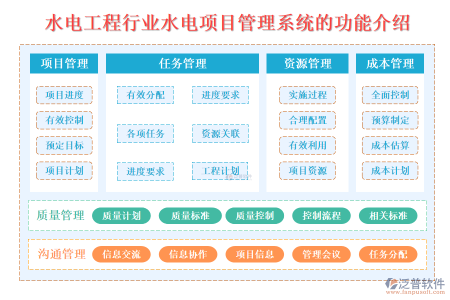 一、水電工程行業(yè)水電項(xiàng)目管理系統(tǒng)的功能介紹 
