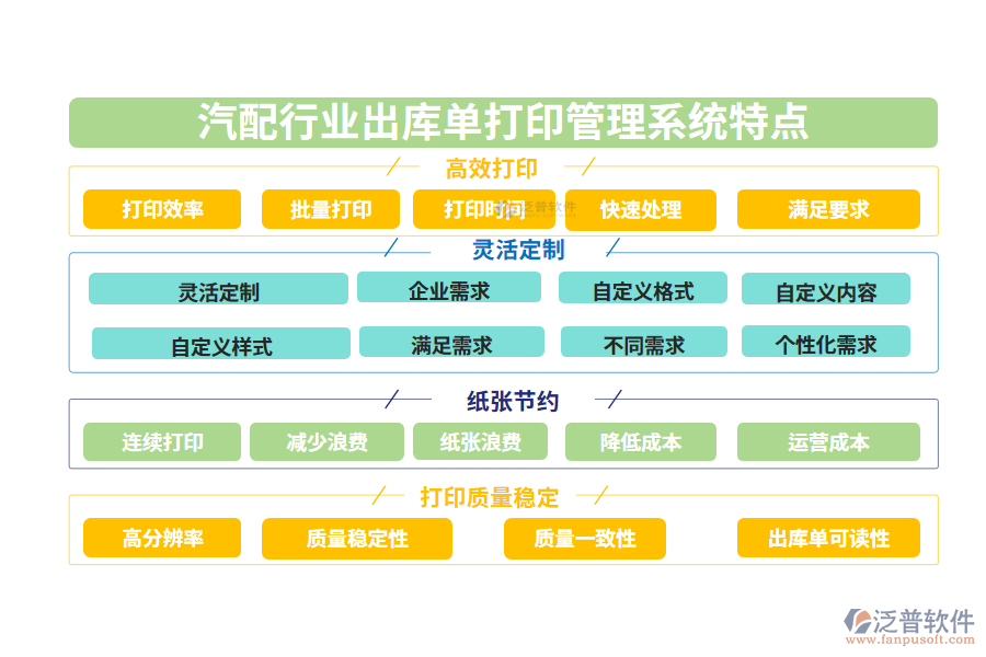 四、汽配行業(yè)出庫單打印管理系統(tǒng)特點