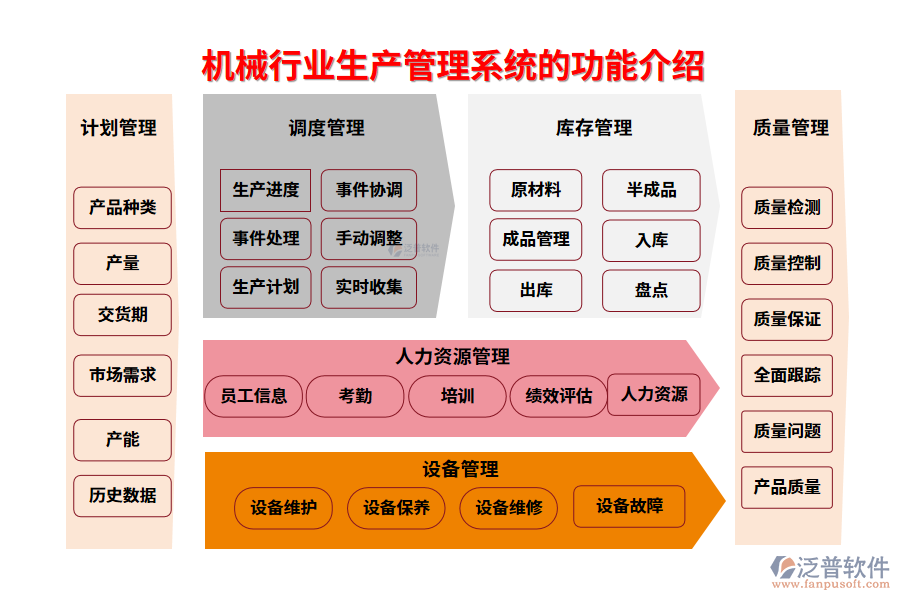 一、機械行業(yè)生產管理系統(tǒng)的功能介紹