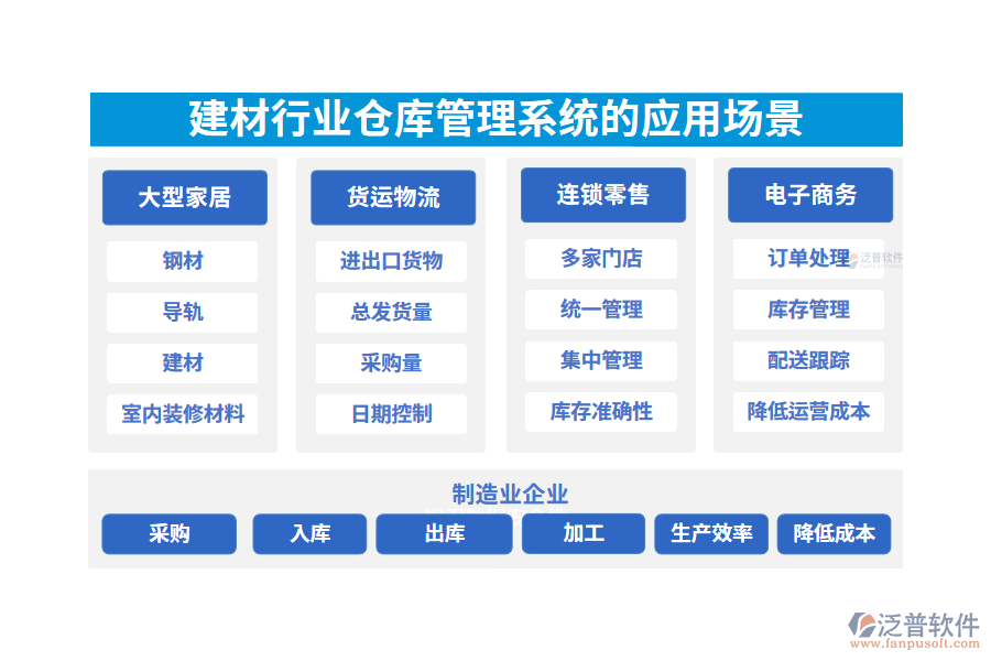 二、建材行業(yè)倉庫管理系統(tǒng)的應(yīng)用場景