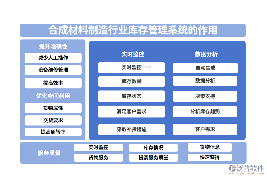 二、合成材料制造行業(yè)庫存管理系統(tǒng)的作用