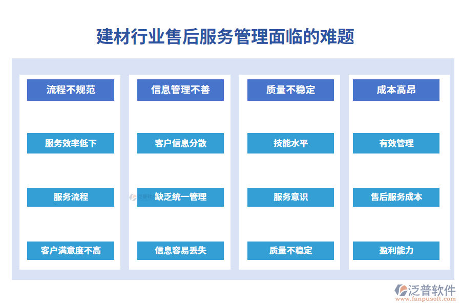 一、建材行業(yè)售后服務管理面臨的難題