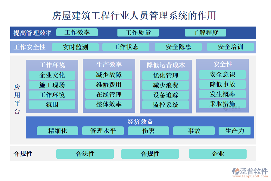 房屋建筑工程行業(yè)人員管理系統的作用