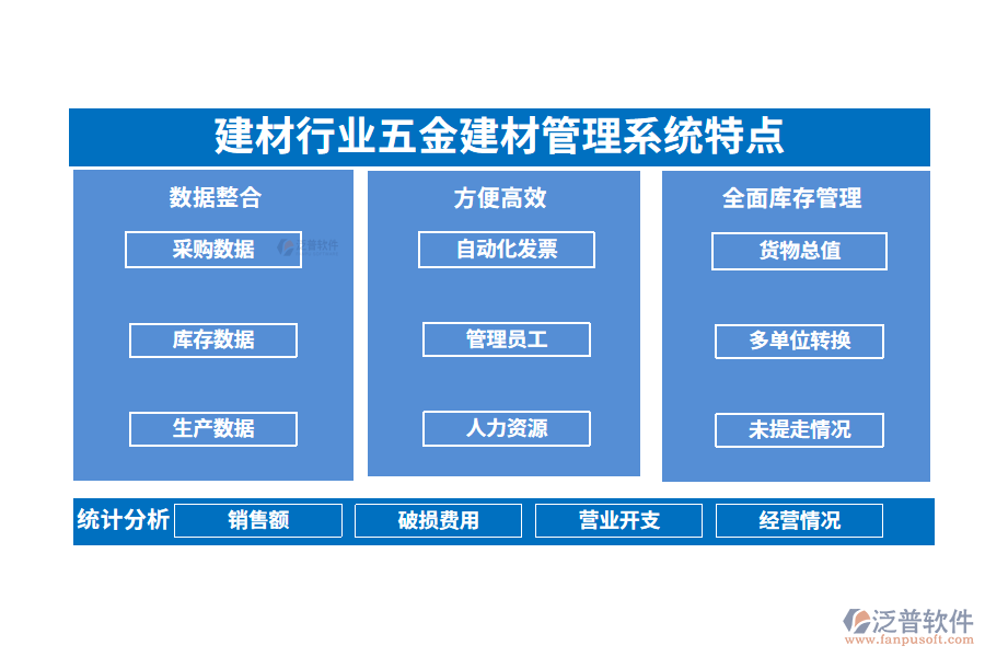 四、建材行業(yè)五金建材管理系統(tǒng)特點(diǎn)