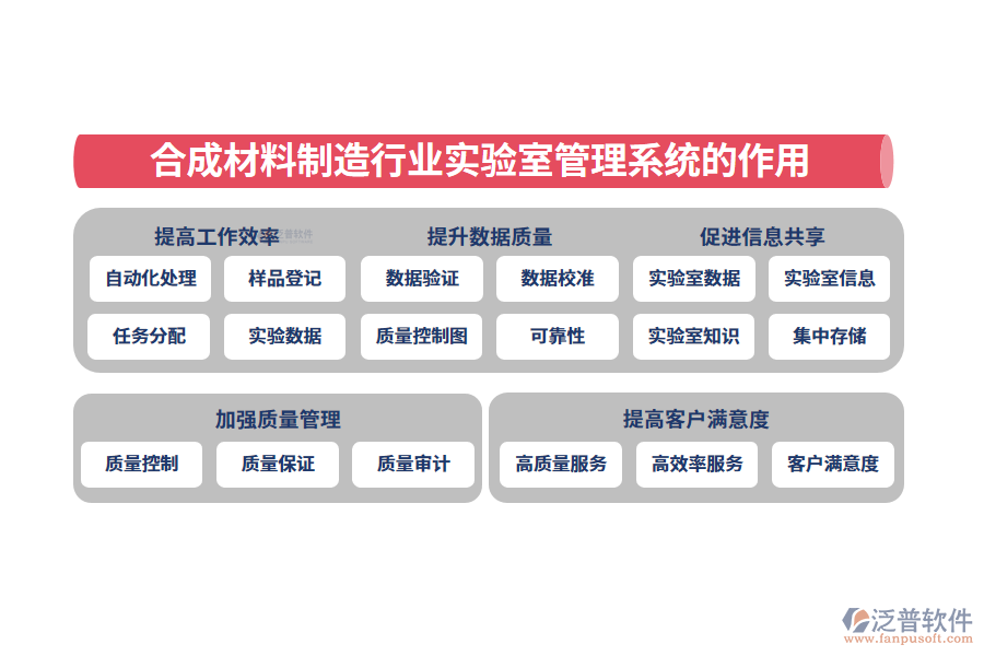 　二、合成材料制造行業(yè)實驗室管理系統(tǒng)的作用