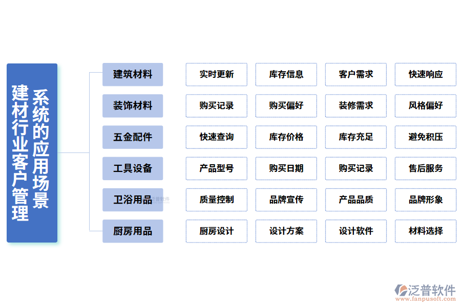 　二、建材行業(yè)客戶管理系統(tǒng)的應(yīng)用場景