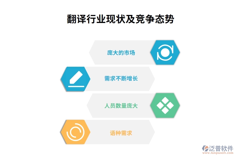 翻譯行業(yè)現(xiàn)狀及競(jìng)爭(zhēng)態(tài)勢(shì)