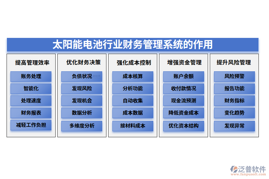 二、太陽能電池行業(yè)財務(wù)管理系統(tǒng)的作用