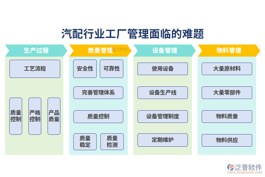 一、汽配行業(yè)工廠管理面臨的難題