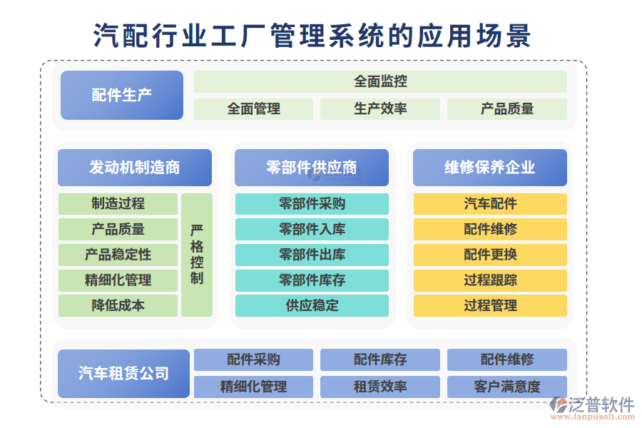 　二、汽配行業(yè)工廠管理系統(tǒng)的應(yīng)用場(chǎng)景