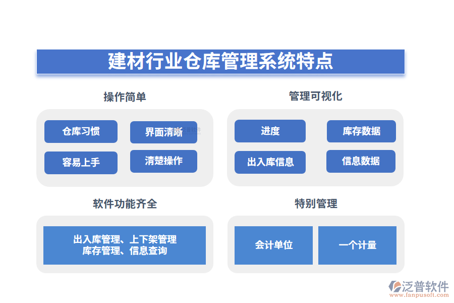 四、建材行業(yè)倉庫管理系統(tǒng)特點(diǎn)