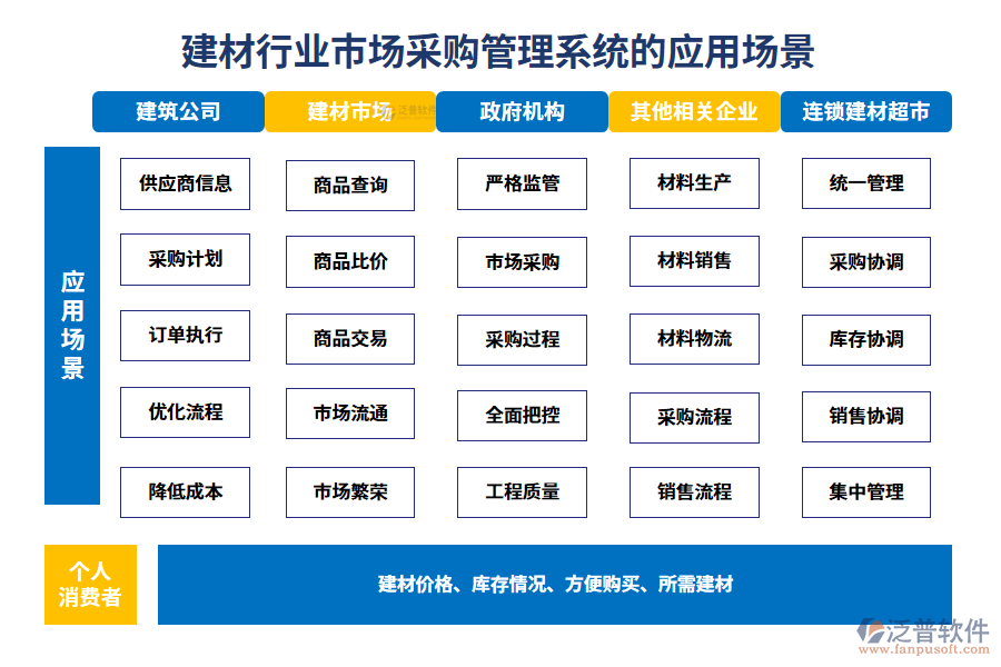 二、建材行業(yè)市場(chǎng)采購(gòu)管理系統(tǒng)的應(yīng)用場(chǎng)景
