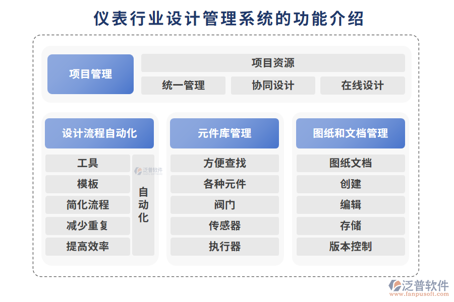 儀表行業(yè)設計管理系統(tǒng)的功能介紹