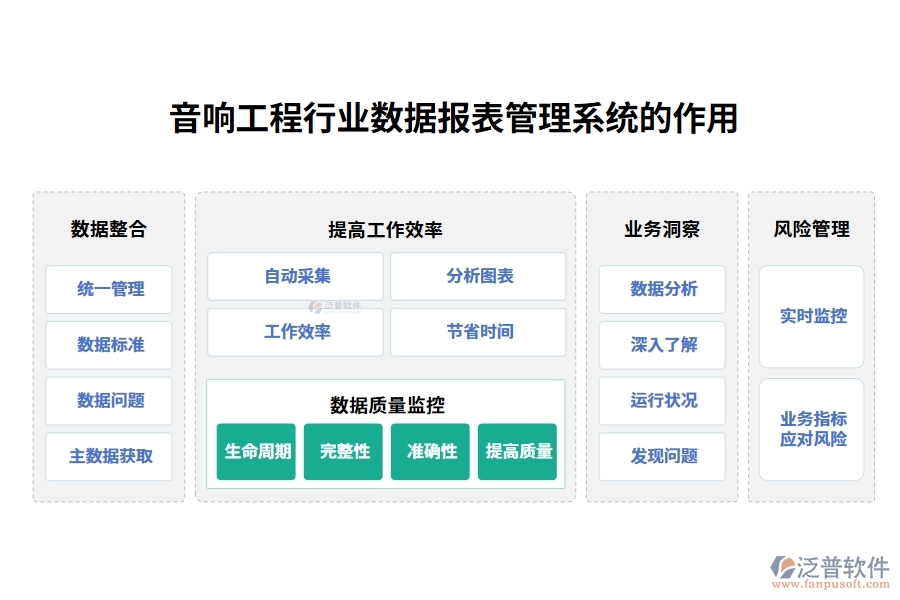 音響工程行業(yè)數據報表管理系統(tǒng)的作用