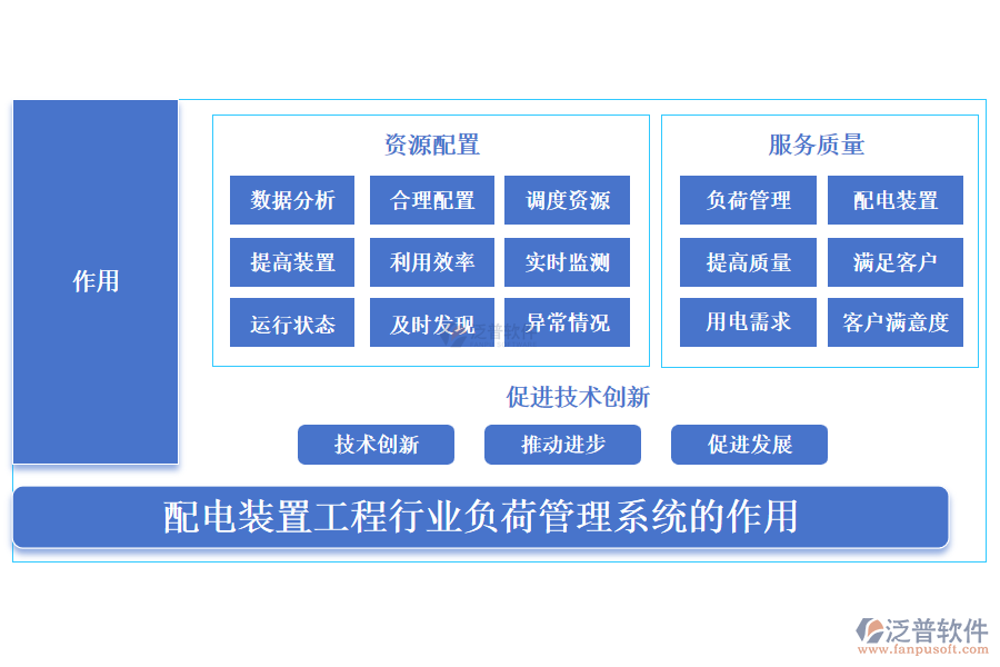 配電裝置工程行業(yè)負荷管理系統的作用