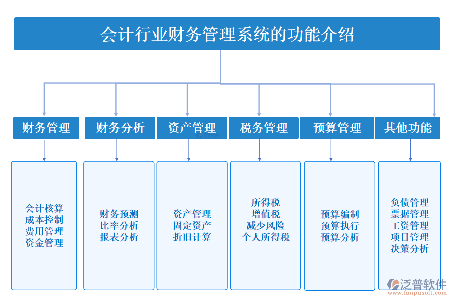 一、會(huì)計(jì)行業(yè)財(cái)務(wù)管理系統(tǒng)的功能介紹 
