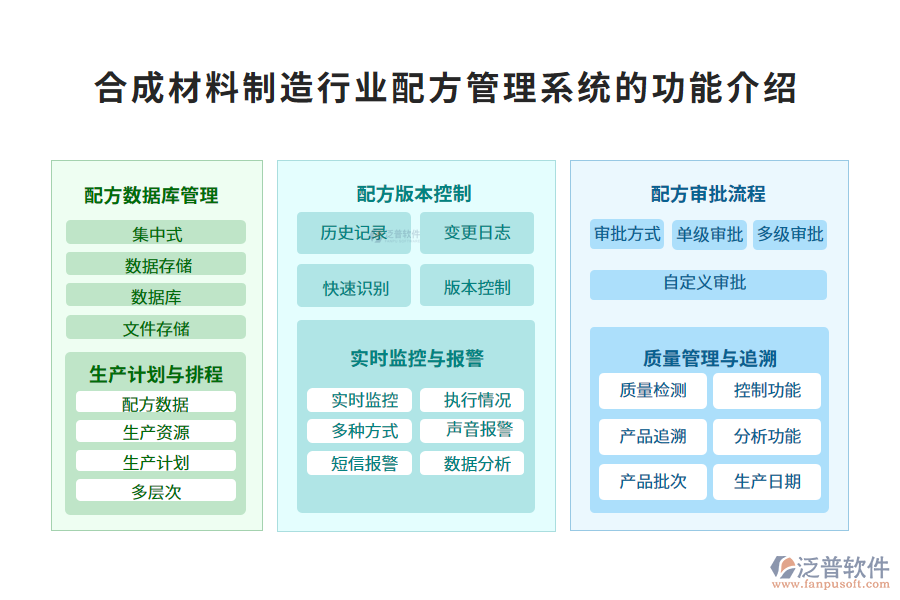 一、合成材料制造行業(yè)配方管理系統(tǒng)的功能介紹