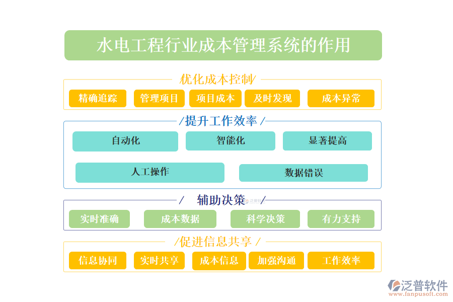 二、水電工程行業(yè)成本管理系統(tǒng)的作用 