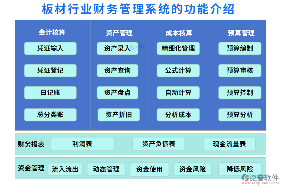一、板材行業(yè)財務(wù)管理系統(tǒng)的功能介紹