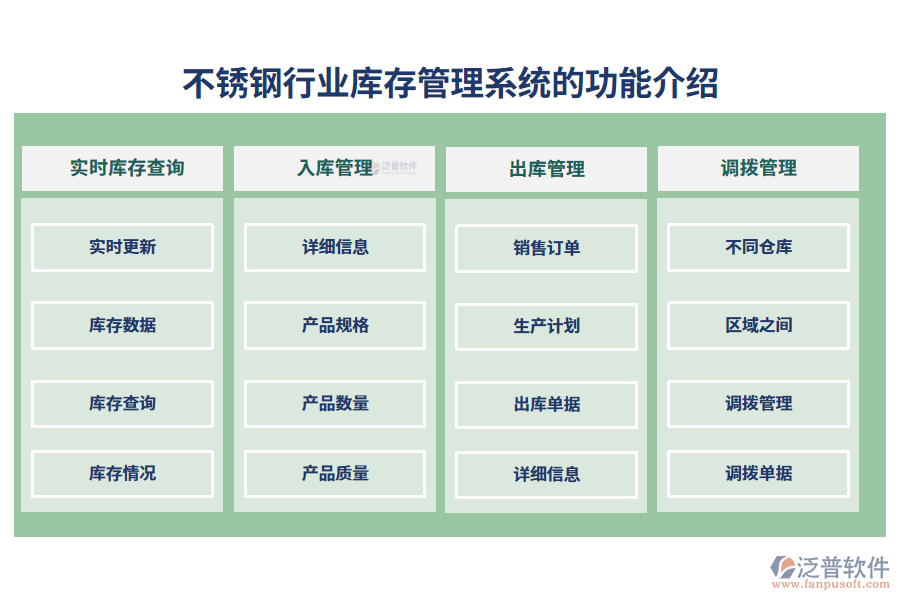 　一、不銹鋼行業(yè)庫(kù)存管理系統(tǒng)的功能介紹