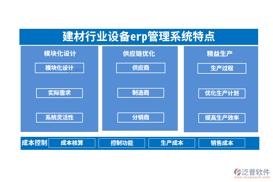 四、建材行業(yè)設備erp管理系統(tǒng)特點