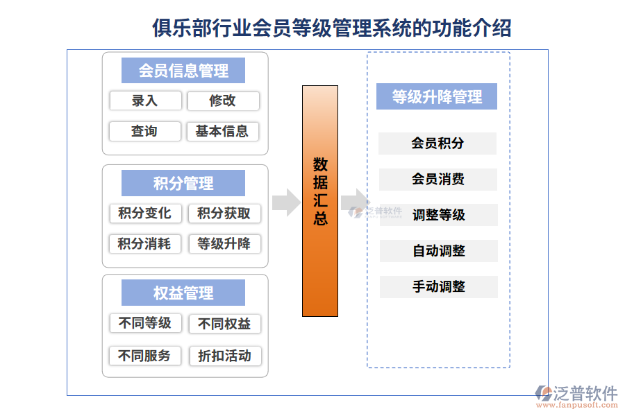 俱樂部行業(yè)會(huì)員等級(jí)管理系統(tǒng)的功能介紹
