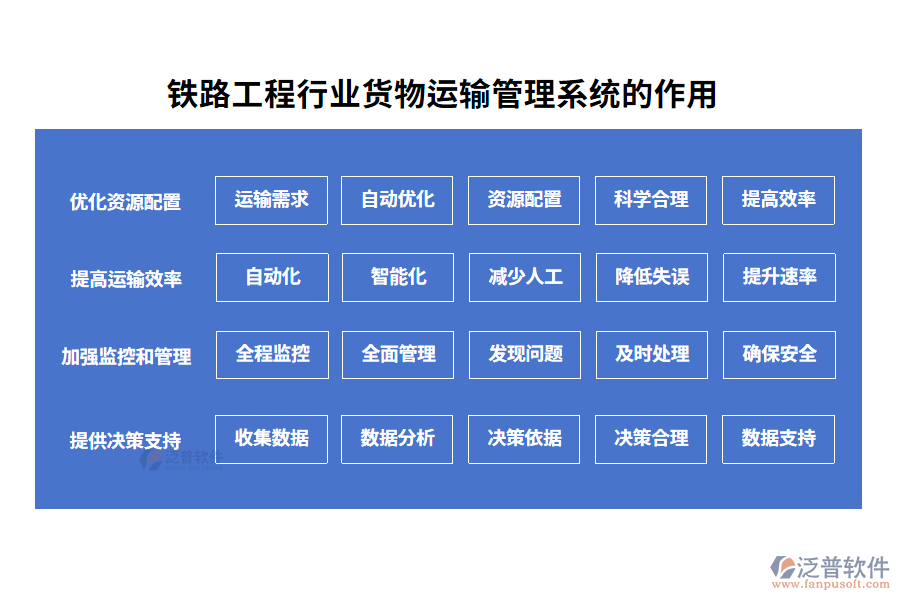 鐵路工程貨物運輸管理系統的作用