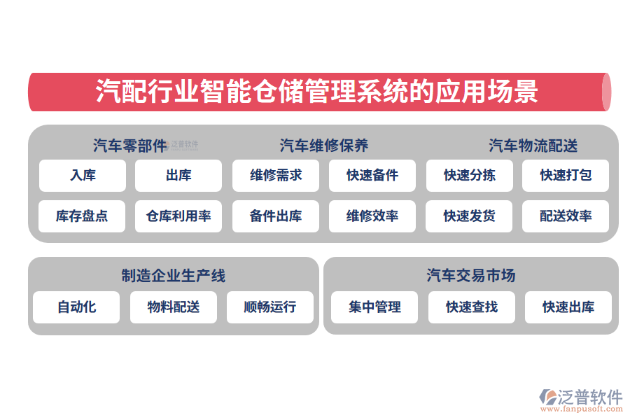 二、汽配行業(yè)智能倉(cāng)儲(chǔ)管理系統(tǒng)的應(yīng)用場(chǎng)景