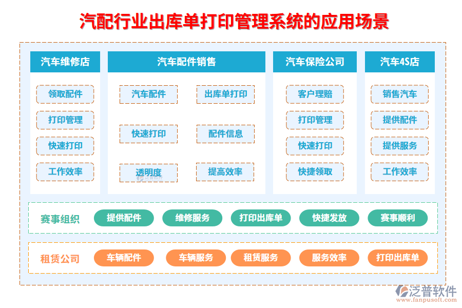 　二、汽配行業(yè)出庫單打印管理系統(tǒng)的應(yīng)用場景