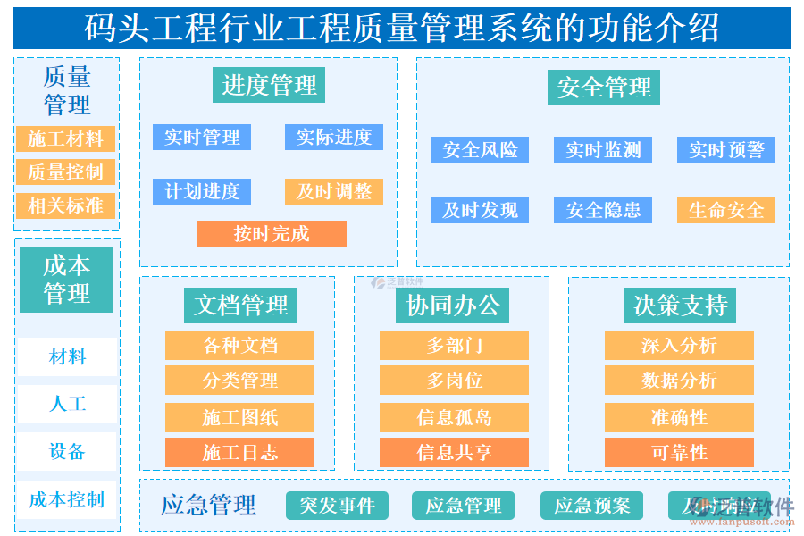 　一、碼頭工程行業(yè)工程質(zhì)量管理系統(tǒng)的功能介紹 