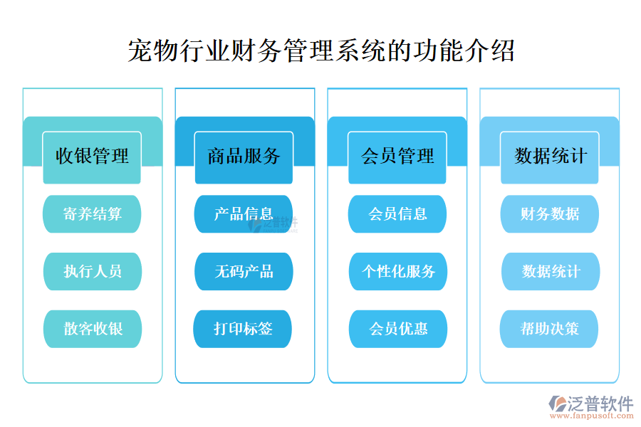 一、寵物行業(yè)財(cái)務(wù)管理系統(tǒng)的功能介紹 