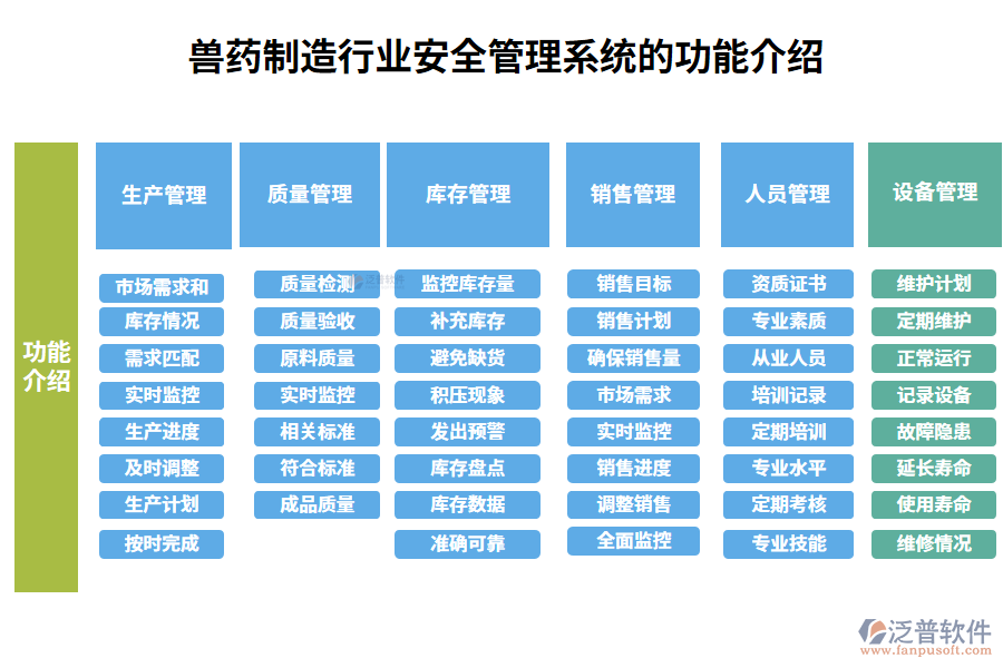 一、獸藥制造行業(yè)安全管理系統(tǒng)的功能介紹