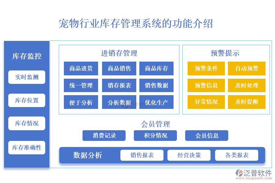 一、寵物行業(yè)庫存管理系統(tǒng)的功能介紹 