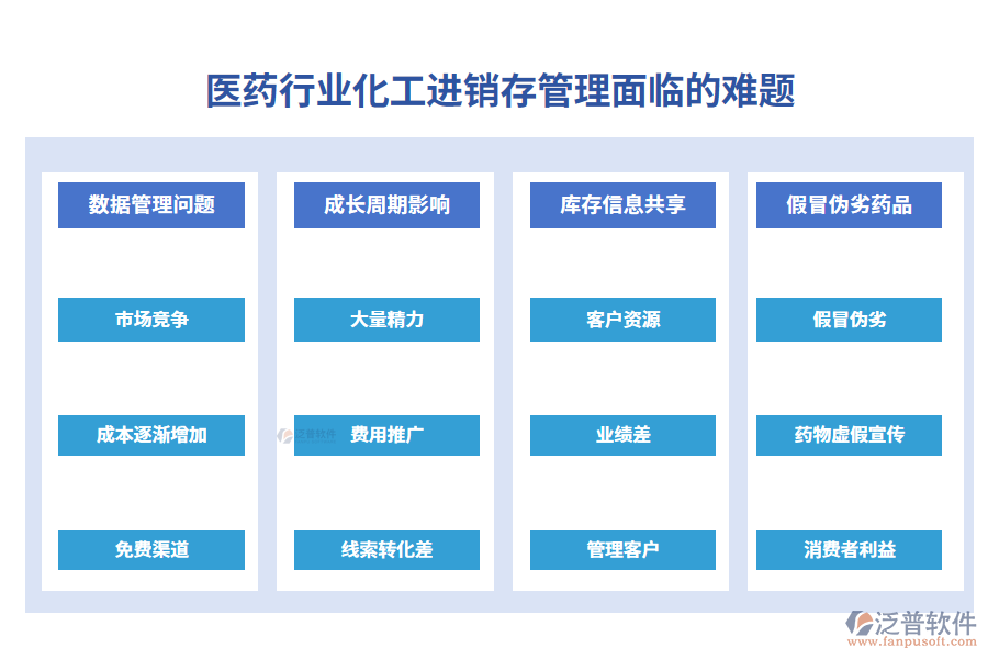 一、醫(yī)藥行業(yè)化工進(jìn)銷(xiāo)存管理面臨的難題