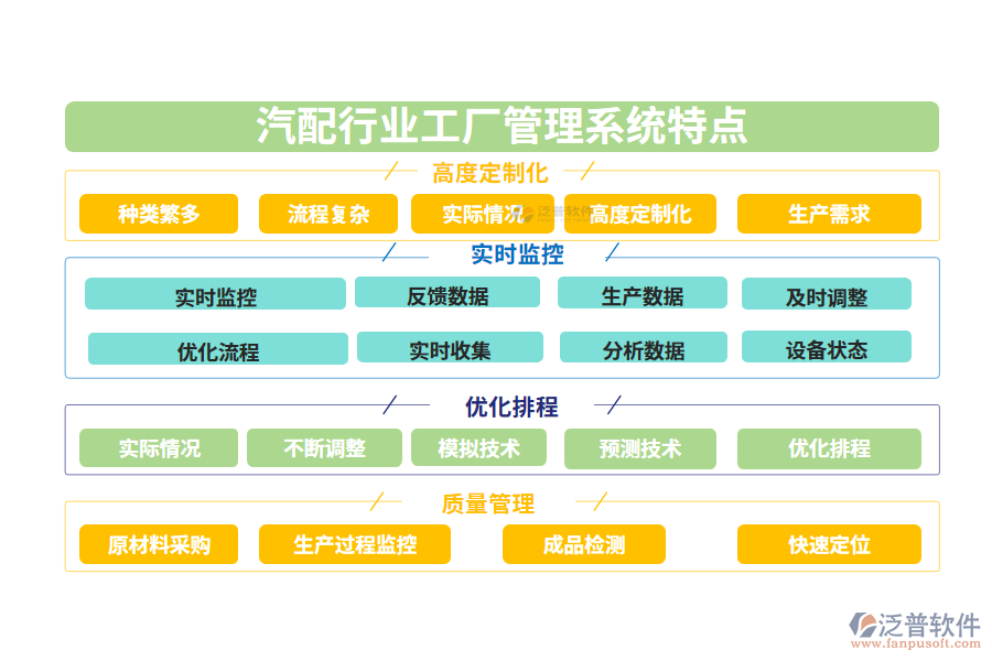 四、汽配行業(yè)工廠管理系統(tǒng)特點(diǎn)