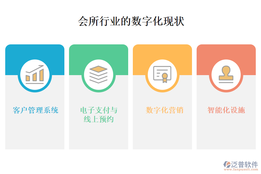 　三、會(huì)所行業(yè)的數(shù)字化現(xiàn)狀