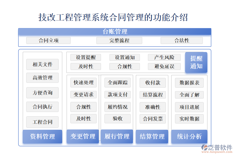 一、技改工程管理系統(tǒng)合同管理的功能介紹 