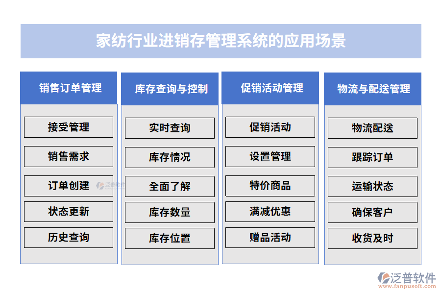 家紡行業(yè)進(jìn)銷存管理系統(tǒng)的應(yīng)用場景