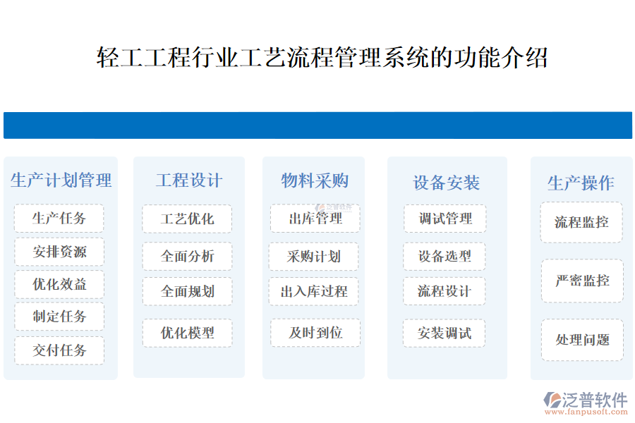 一、輕工工程行業(yè)工藝流程管理系統(tǒng)的功能介紹 